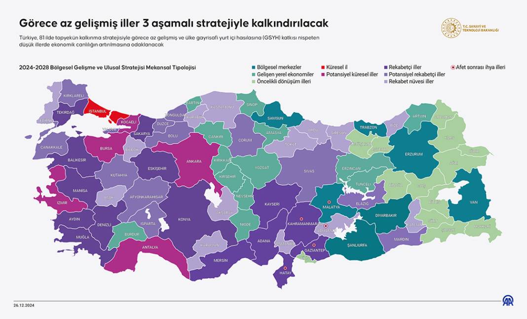 Görece az gelişmiş iller 3 aşamalı stratejiyle kalkındırılacak 1